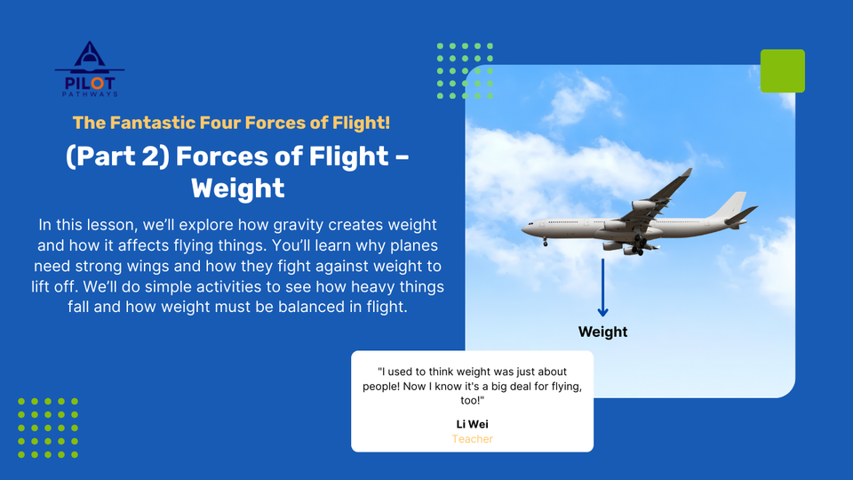 (Part 2) Forces of Flight – Weight